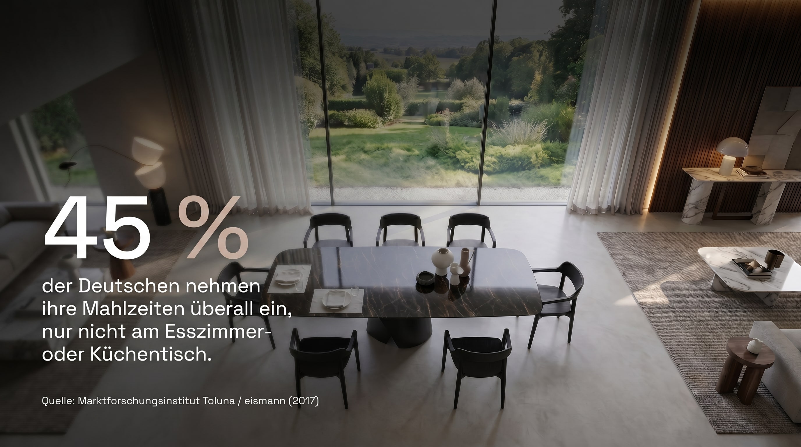 45 % &ndash; des Allemands prennent leurs repas partout, sauf &agrave; la table de la salle &agrave; manger ou de la cuisine.