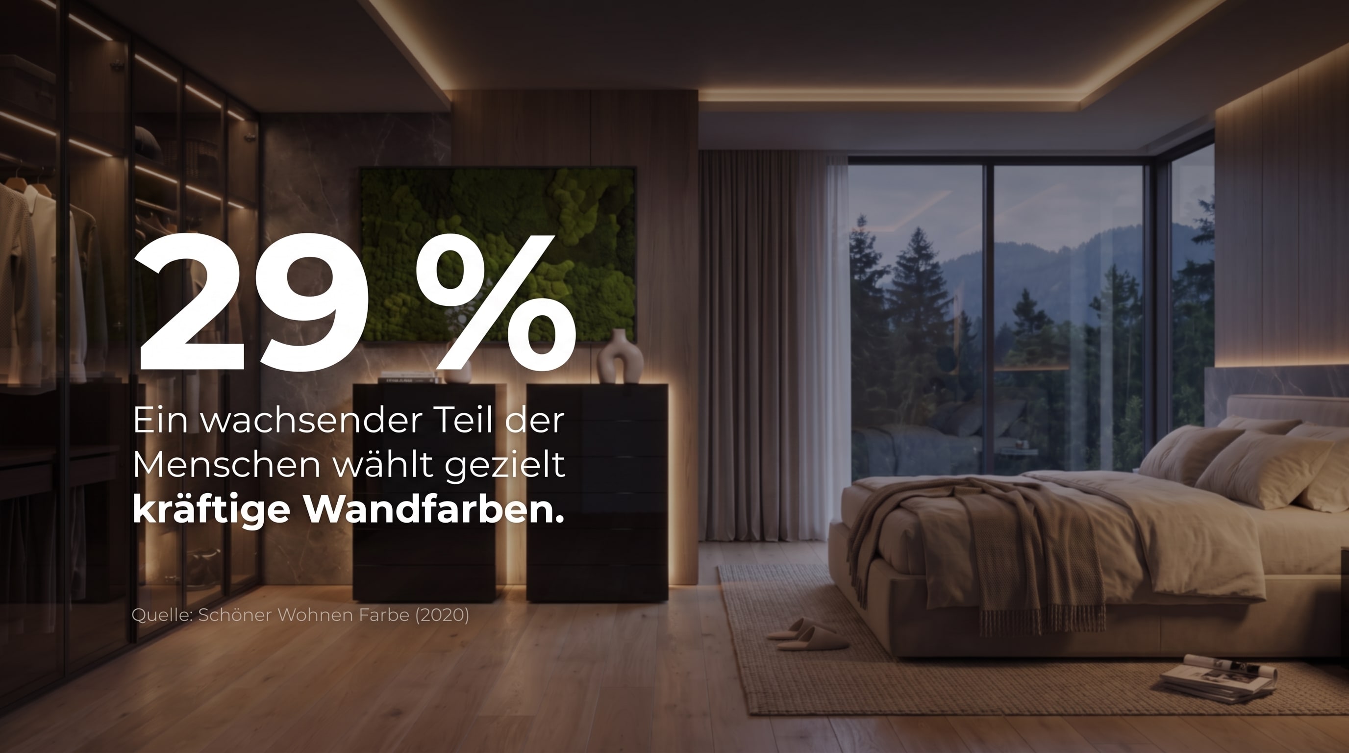 29 % – Ein wachsender Teil der Menschen wählt gezielt kräftige Wandfarben.