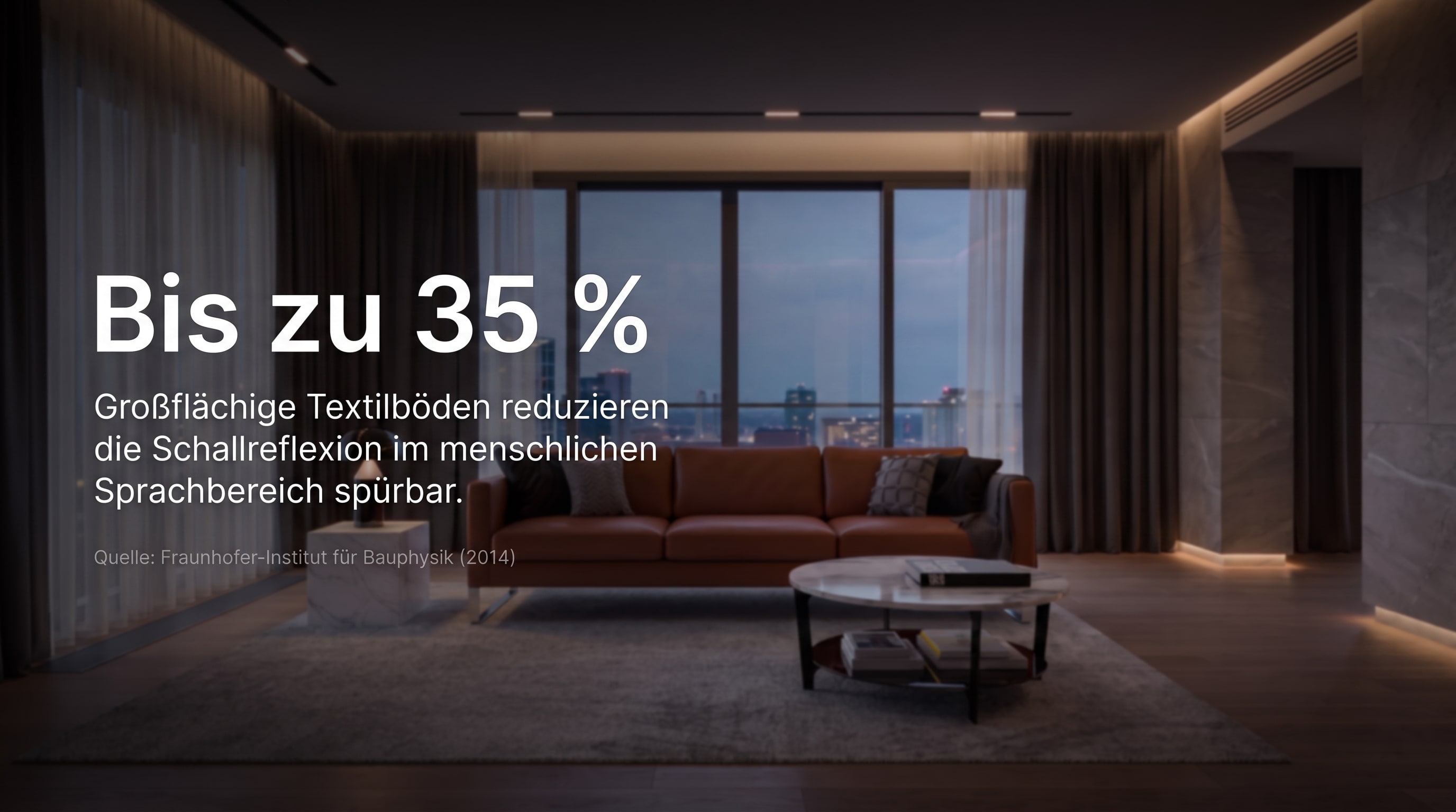Bis zu 35 % – Großflächige Textilböden reduzieren die Schallreflexion im menschlichen Sprachbereich spürbar.
