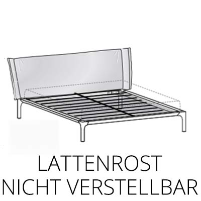 Lattenrost nicht verstellbar