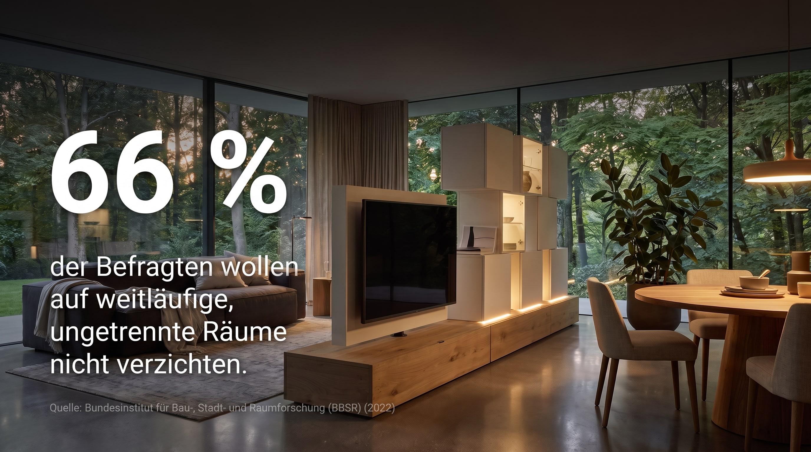 66 % &ndash; der Befragten wollen auf weitl&auml;ufige, ungetrennte R&auml;ume nicht verzichten.