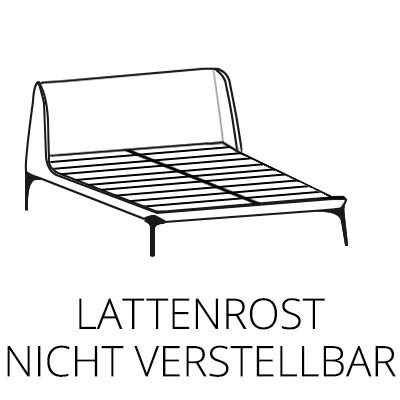 Lattenrost nicht verstellbar