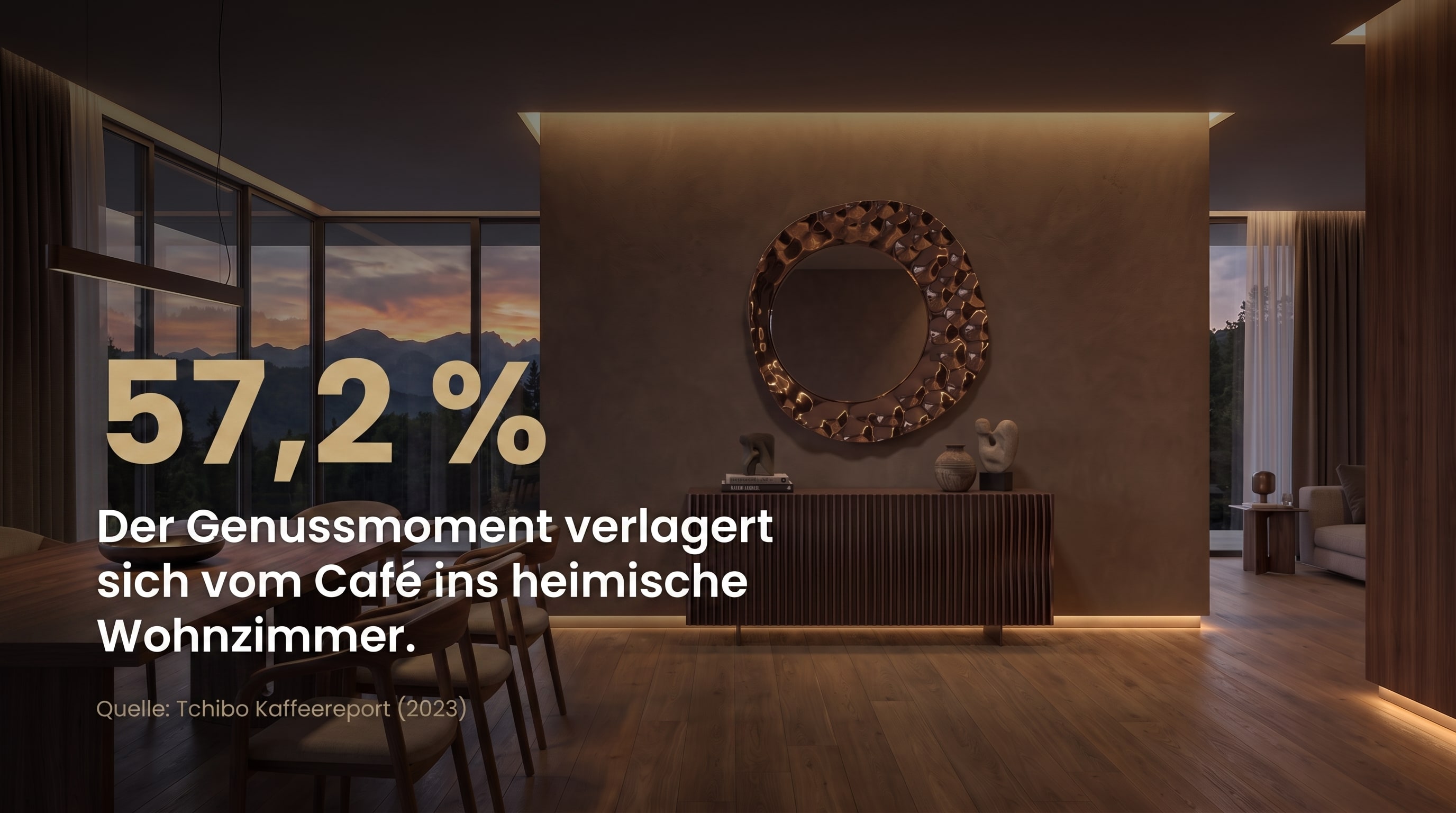 57,2 % – Le moment de plaisir se déplace du café vers le salon à la maison.