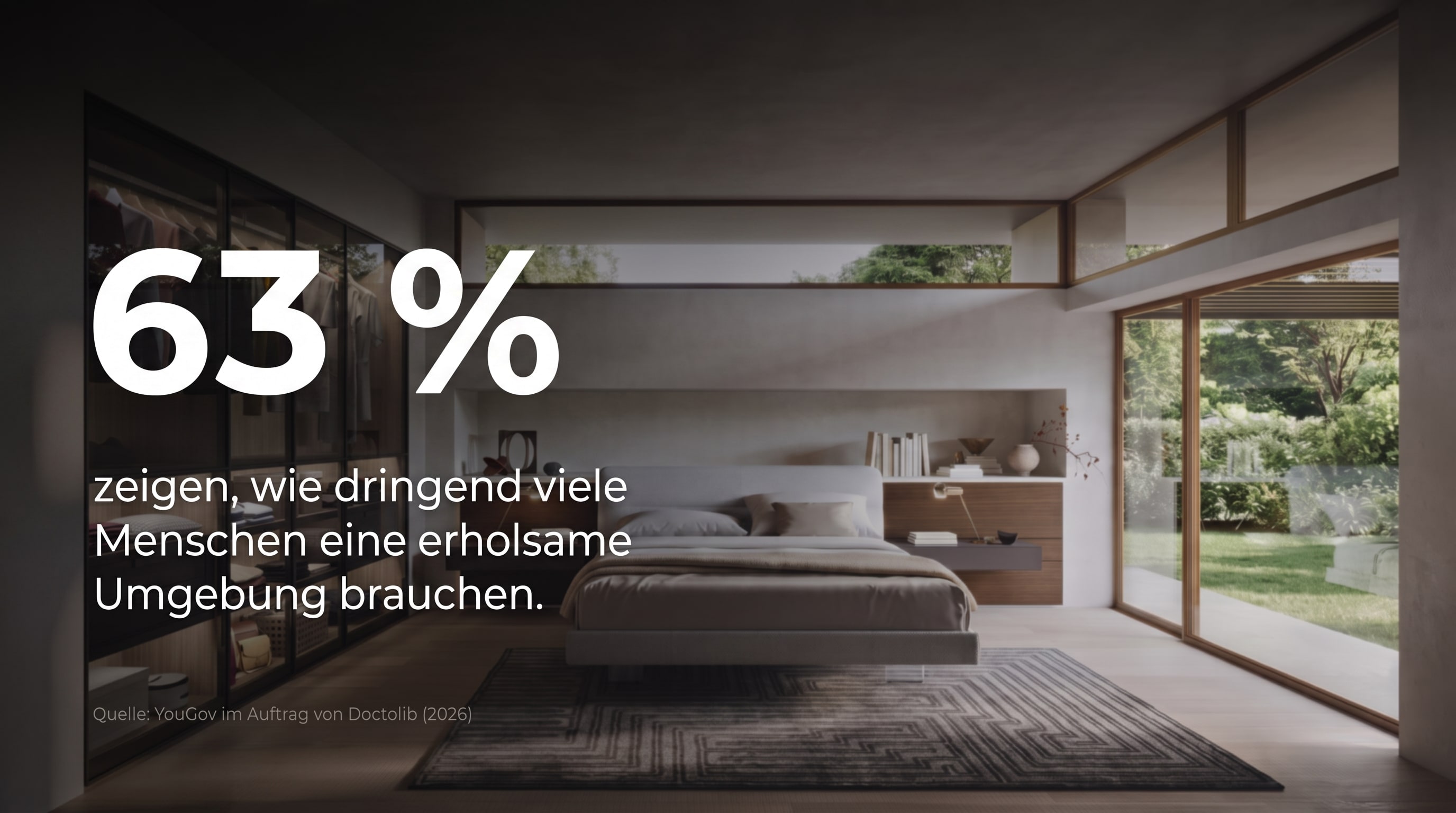 63 % &ndash; montrent &agrave; quel point de nombreuses personnes ont un besoin urgent d'un environnement reposant.