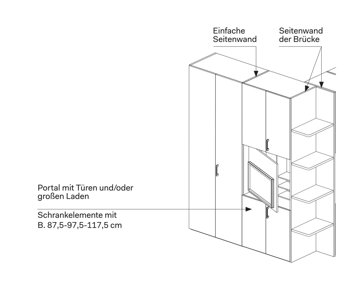 Novamobili Gola Schlafzimmerschrank TV Fach Modul Eigenschaften Novamobili Gola Schlafzimmerschrank TV Fach Modul Eigenschaften