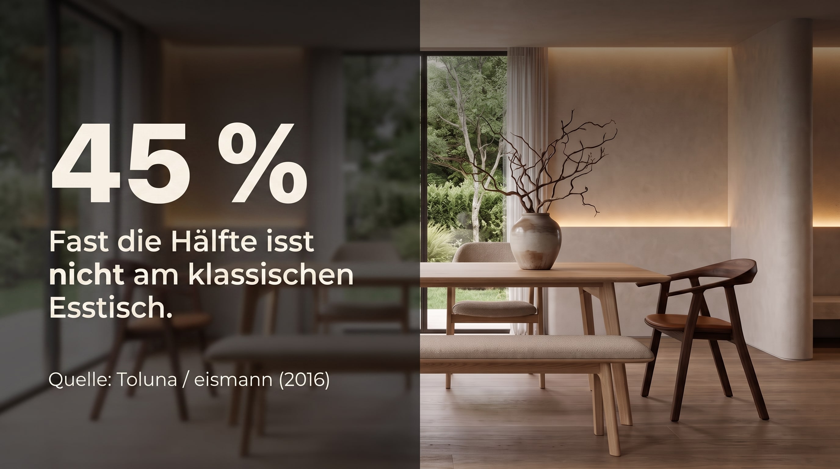 45 % – Près de la moitié ne mange pas à la table à manger classique.